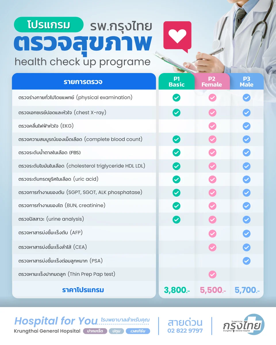แพ็กเกจตรวจสุขภาพ - โรงพยาบาลกรุงไทย
