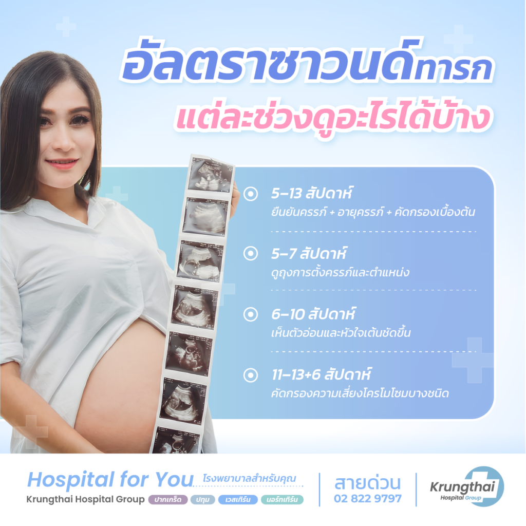 อัลตราซาวนด์ทารกควรทำช่วงไหน และแต่ละช่วงดูอะไรได้บ้าง (แบบไล่ไตรมาส)